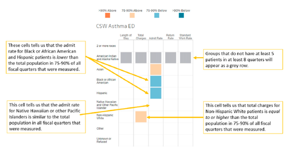 CSW Asthma ED Chart