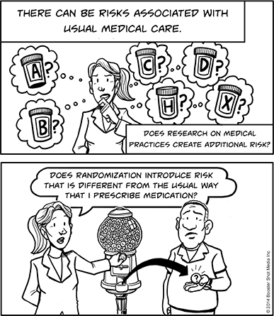 Comic panels featuring a female healthcare provider saying "There can be risks associated with usual medical care. Does research on medical practices create additional risk?" and "Does randomization introduce risk that is different from the usual way I prescribe medication?"